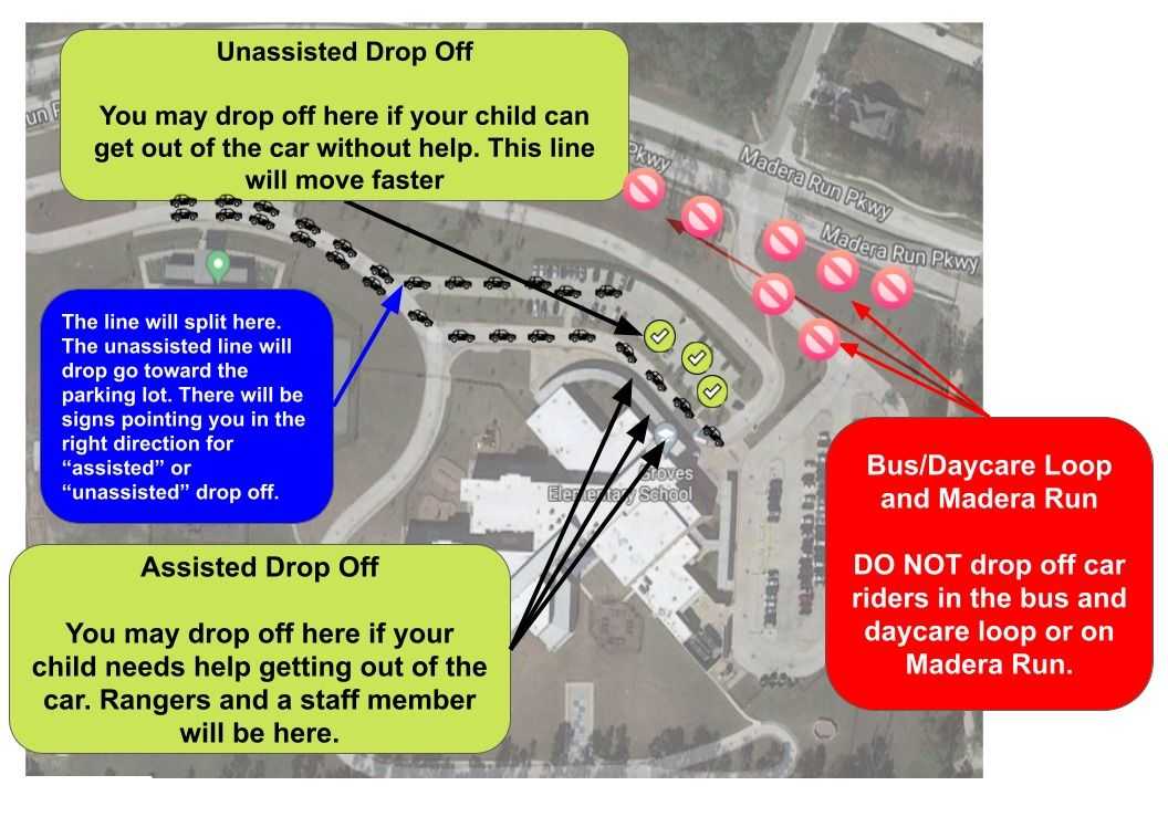 Groves Elementary dismissal traffic map showing car rider entry route, pickup line circulation, nine dismissal stations, restricted turns, and road closures for student pickup.
